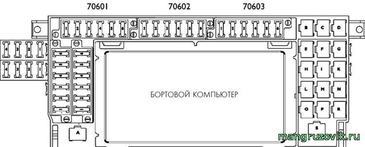 предохранители ивеко стралис