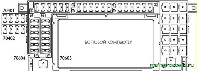 ивеко стралис описание реле