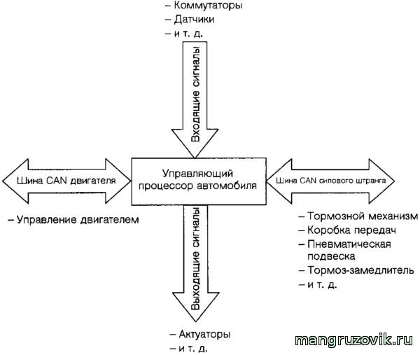 ман тга схема ффр