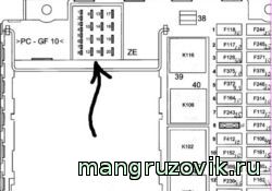 MAN TGA назначение контакта штекера ZE в центральном распределительном устройстве центрального бортового компьютера МАН ТГА