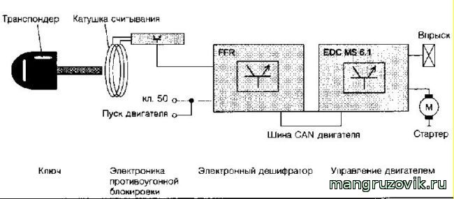 противоугонка ман тга