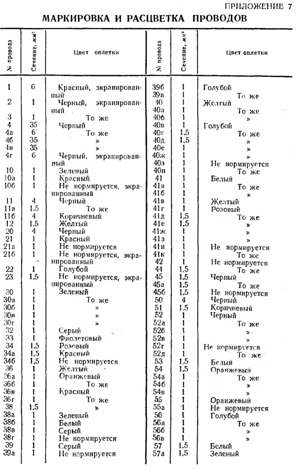 ЗиЛ 131 войсковой электрическая схема