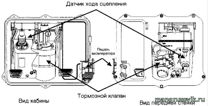 педаль газа ман тга