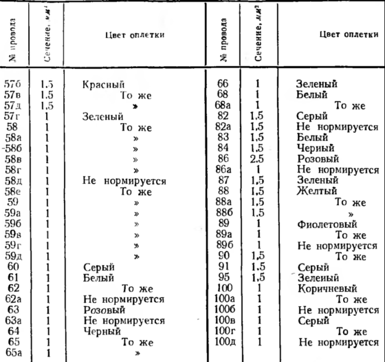 ЗиЛ 131 войсковой электрическая схема