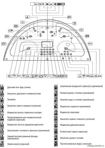 Ford электрическая схема