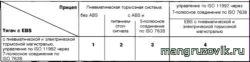Руководства по ремонту MAN
