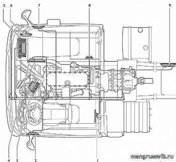 IVECO электросхемы и коды
