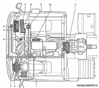 IVECO электросхемы и коды